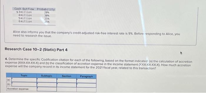 information and cite authoritative support for a financial reporting issue; restoration costs;