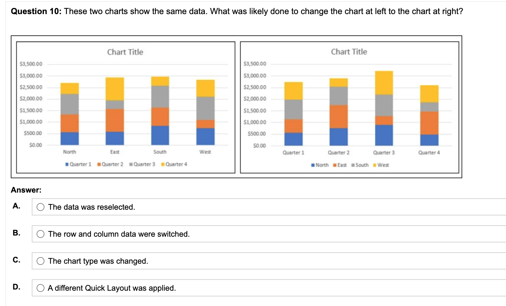 Question 10: These two charts show the same data. What was likely