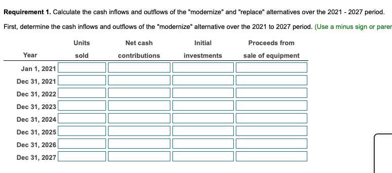 per prototype chip $ 6,800,000 $ 15,500,000 7 years 68,000 $ 7