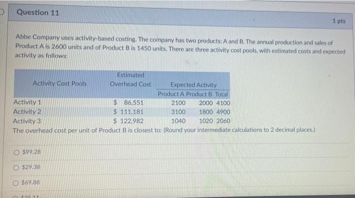 Question 11 1 pts Abbe Company uses activity-based costing. The company has