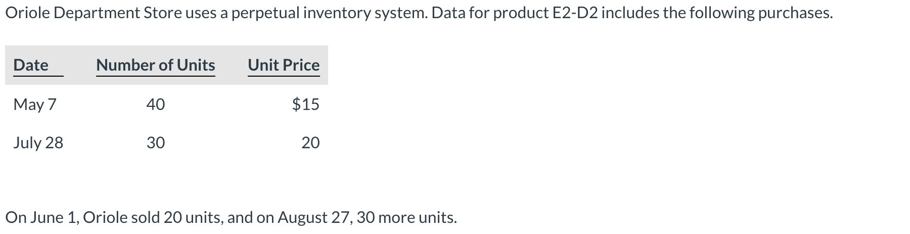 Oriole Department Store uses a perpetual inventory system. Data for product E2-D2