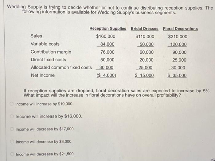 Wedding Supply is trying to decide whether or not to continue distributing