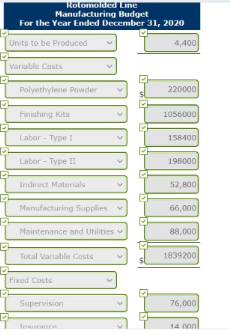 annual production of 4,400 kayaks during 2020. Each kayak will require 50