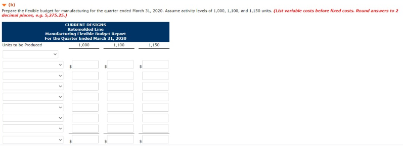The polyethylene powder used in these kayaks costs $1.00 per pound, and