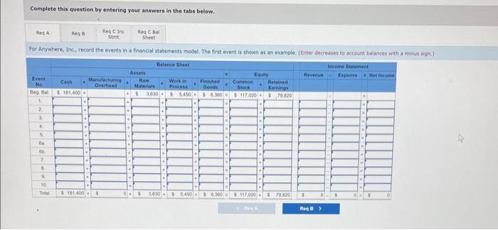 a subsidiary named Anywhere, Inc. (Al). Al manufactures a wireless modem that