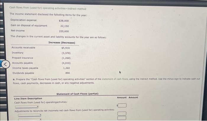 Cash flows from (used for) operating activities-indirect method The income statement disclosed