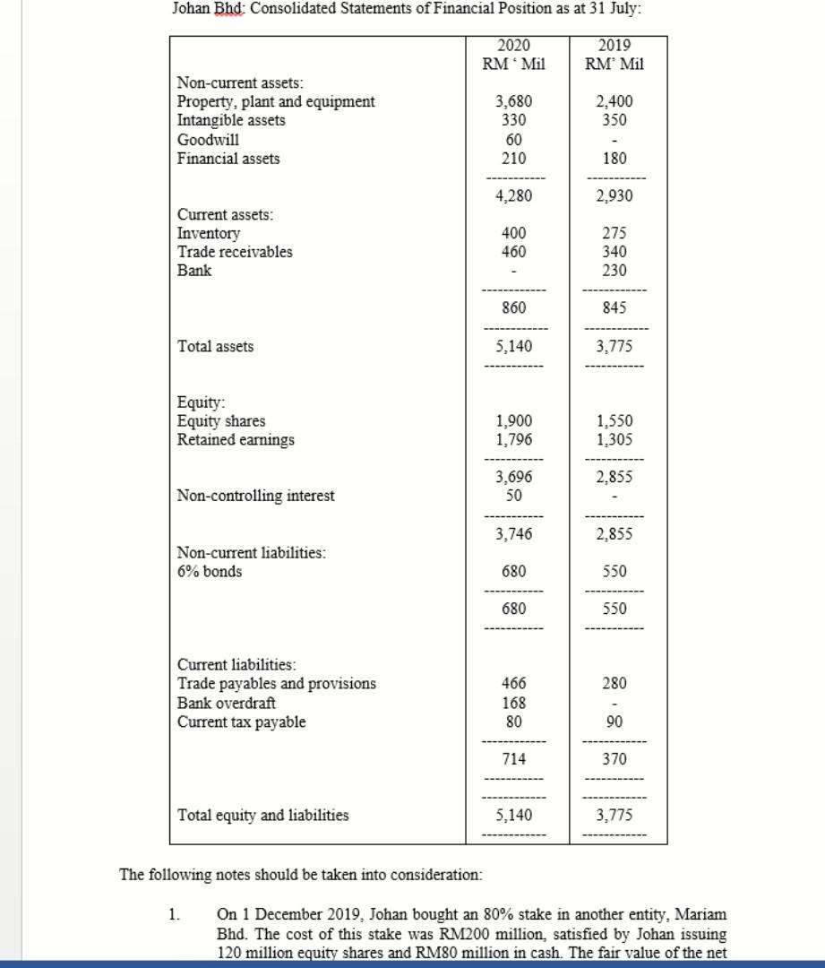 Emphasis Styles UKAF3073 CORPORATE REPORTING Section A - Answer ALL question. (Compulsory)