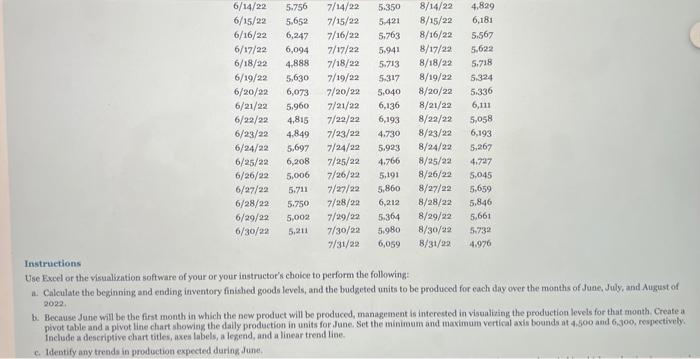 analyze trends in production levels. HydroHappy has developed a new marketing plan