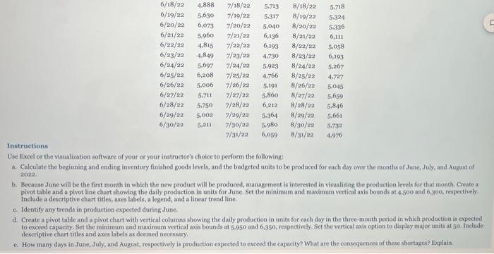 that looks very promising for increased sales for the summer months of