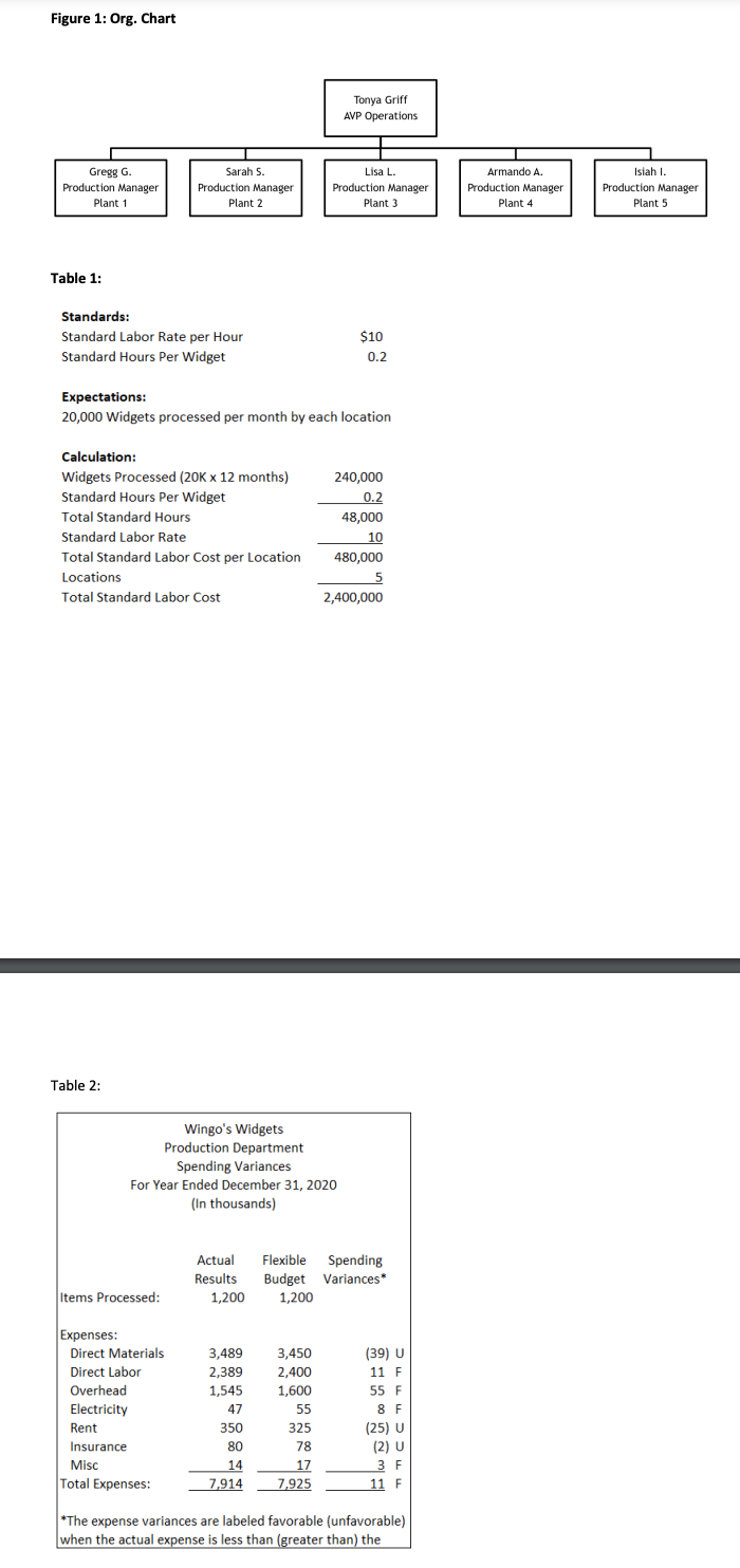 company was founded in 1960 by Wingo Tillman as a family business