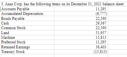 of the "Problem 6" tab. The balance sheet does NOT need to