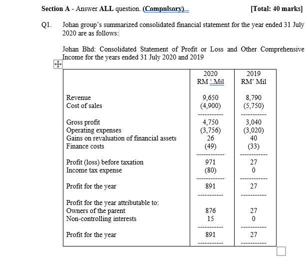 Section A - Answer ALL question. (Compulsory) [Total: 40 marks] Q1. Johan
