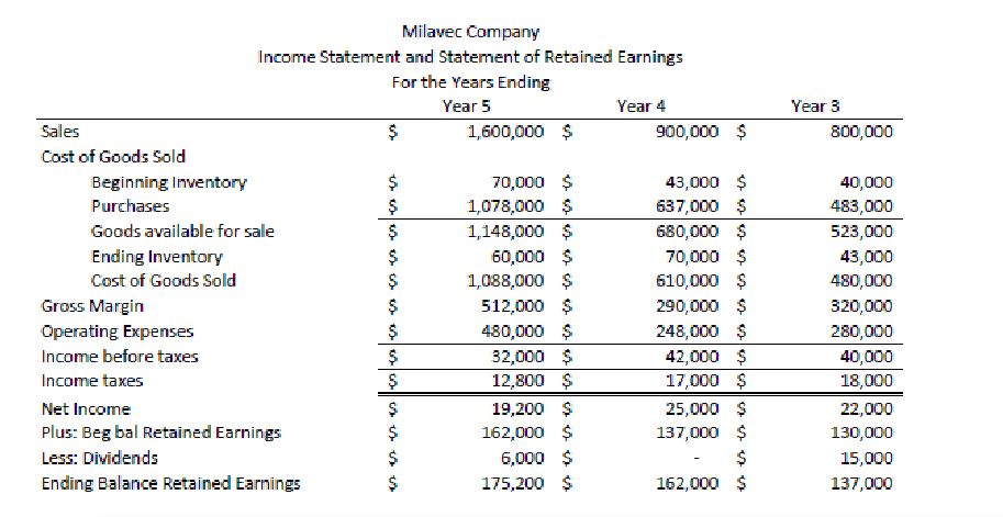 view - Submit to Assignment folder named "Milavec Group Work POV" due