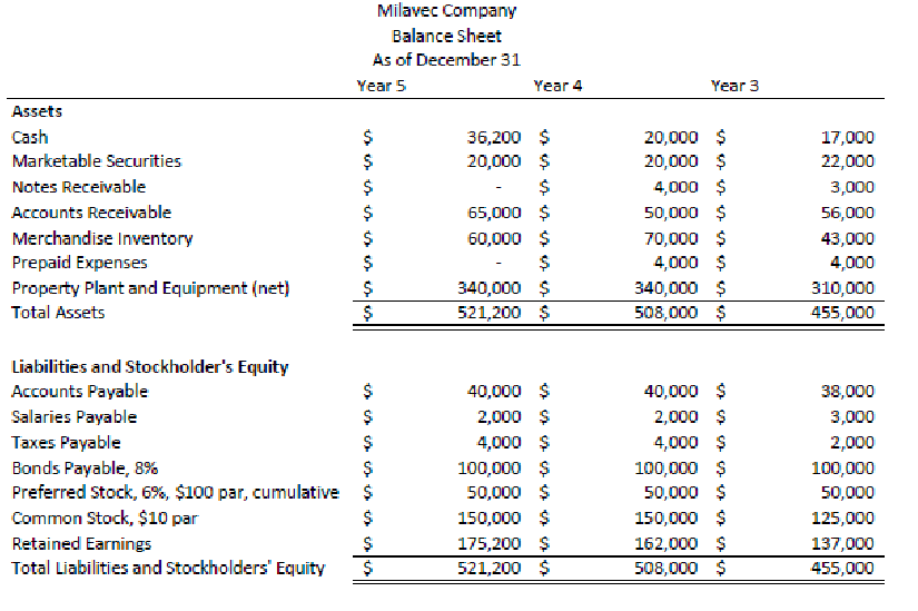 by Wednesday, April 27rd. Each group will be working through the three