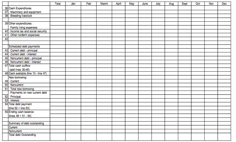 to complete this problem. The information is in no particular order so