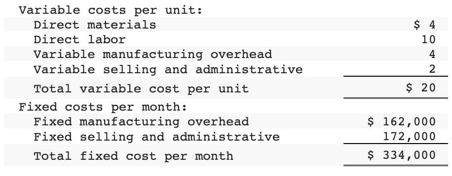Variable costs per unit: Direct materials Direct labor Variable manufacturing overhead Variable