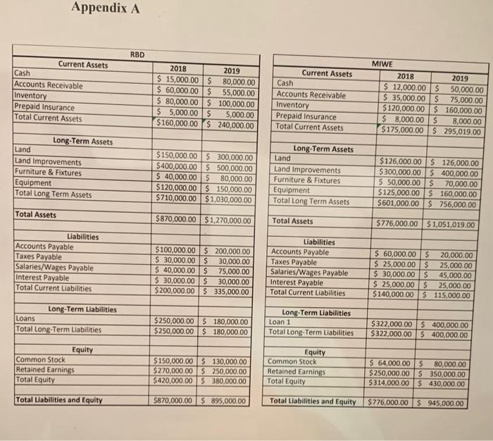 decision. Imagine that you are an angel investor in the Reno/Tahoe area