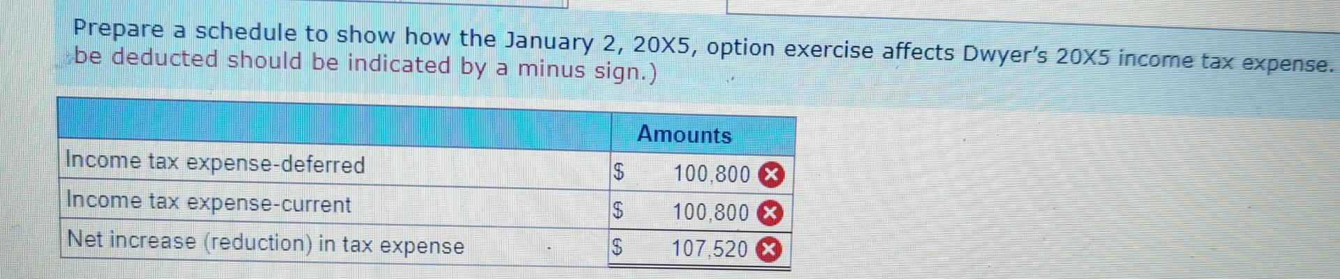 each to 10 of its key executives (40,000 options in total). Under