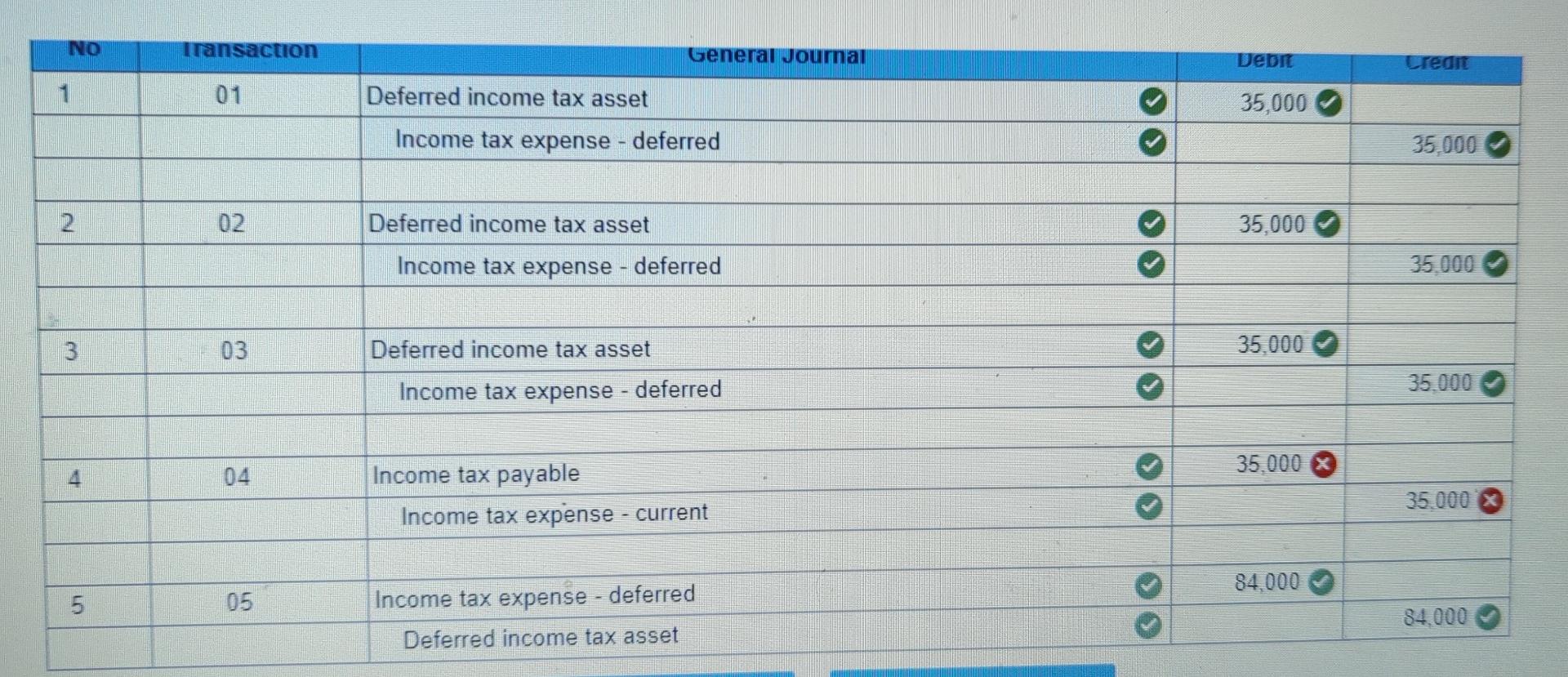 the exercise price of $10 per share of common stock ($1 par