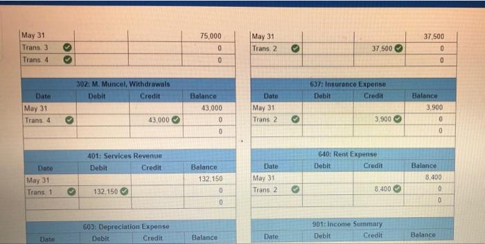 from the following ledger accounts (assume that all accounts have normal balances).