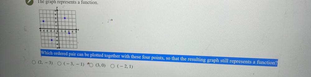 The graph represents a function. Which ordered pair can be plotted together