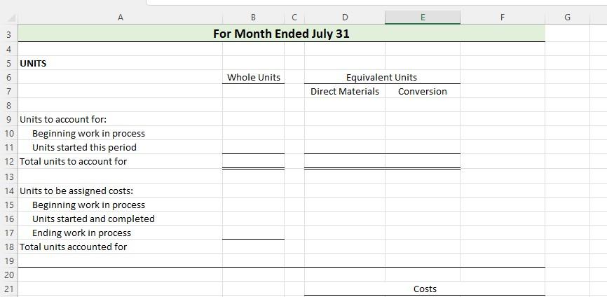 Directions The following data reports on the July production activities of the