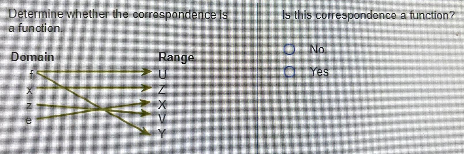 Determine whether the correspondence is a function. Domain Range f U Is