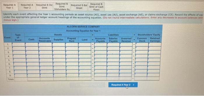 1, Year 1. Events Affecting the Year 1 Accounting Period 1. Acquired
