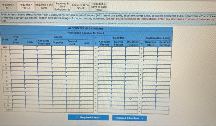 $20,000 cash from the issue of common stock. 2. Purchased $800 of