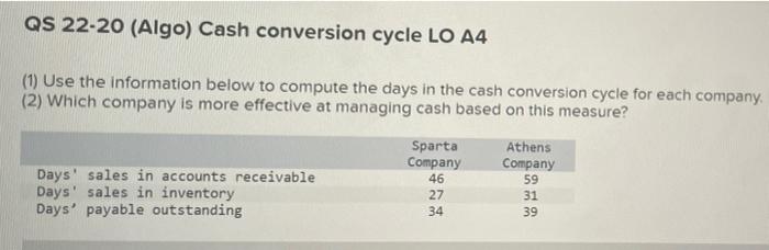 QS 22-20 (Algo) Cash conversion cycle LO A4 (1) Use the information