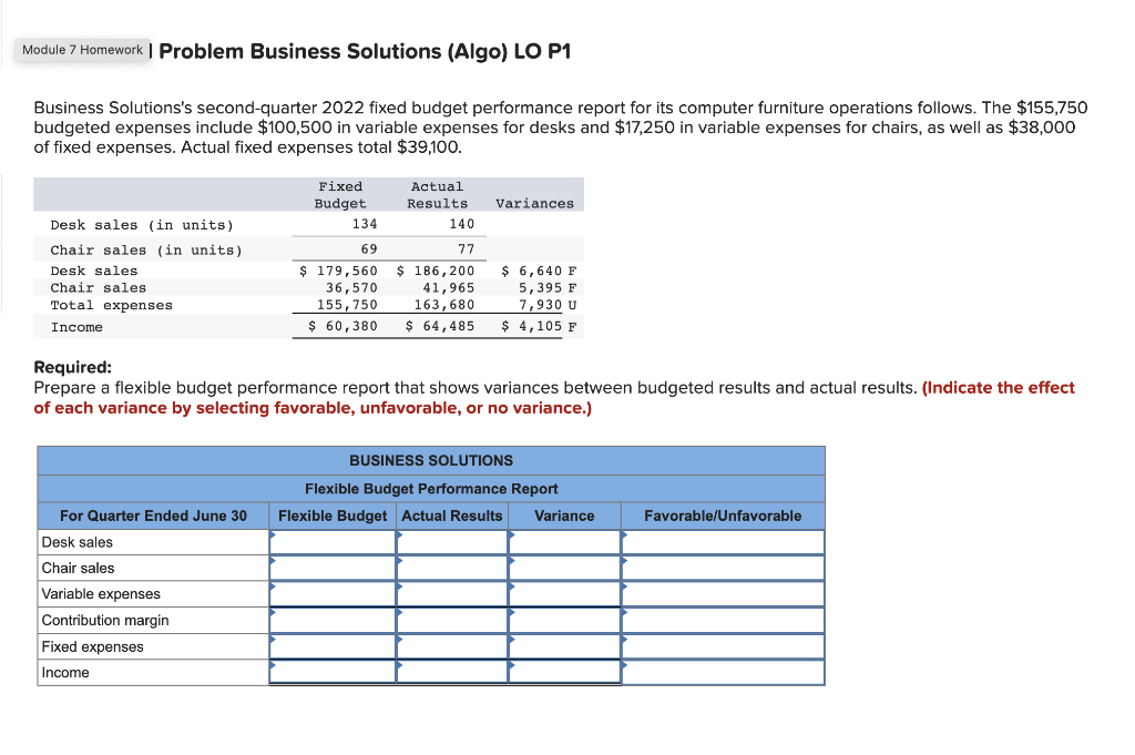 Module 7 Homework | Problem Business Solutions (Algo) LO P1 Business Solutions's