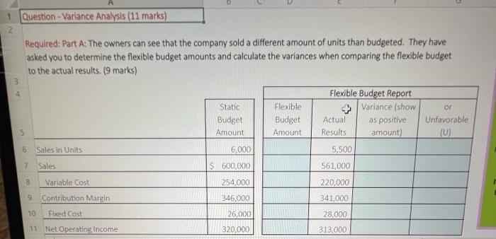 Question-Variance Analysis (11 marks) Required: Part A: The owners can see that