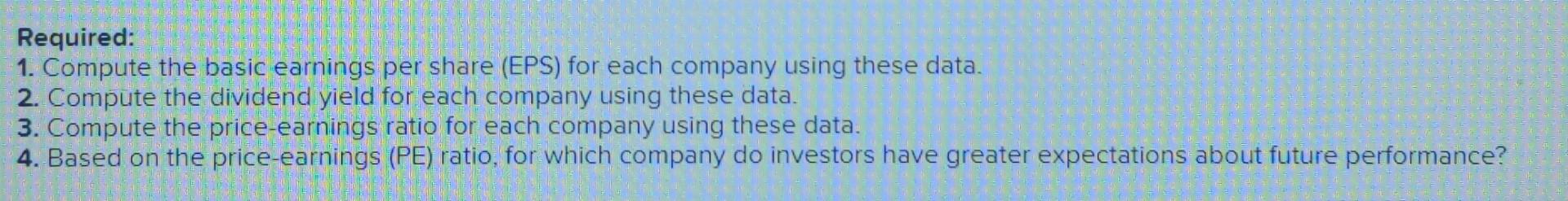 income (in millions) Cash dividends declared per common share Common shares outstanding