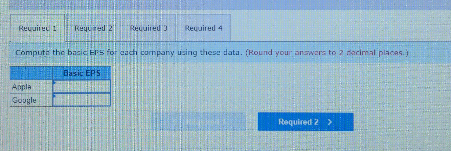 (in millions) Weighted-average common shares outstanding (in millions) Market value (price) per