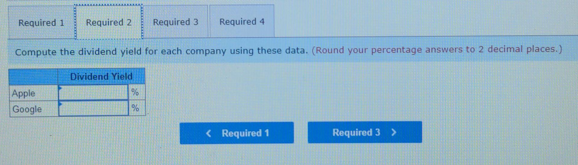 share Equity applicable to common shares (in millions) Apple $ 55,256 $