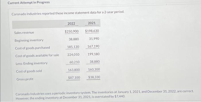 Current Attempt in Progress Coronado Industries reported these income statement data for