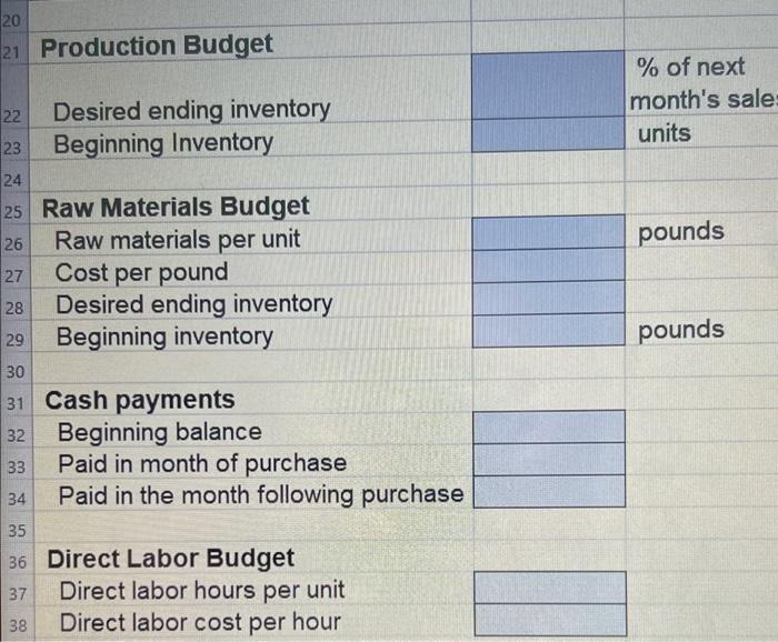 first quarter 1 2 13 Selling price 14 16 15 Cash Collections