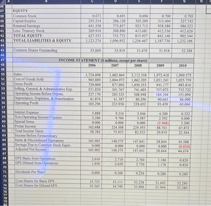 spreadsheet to calculate as many of the company's profitability, turnover-control, and leverage