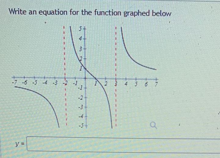 Write an equation for the function graphed below 5 4 3 -7-6-5-4-3-2-1