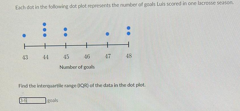 Each dot in the following dot plot represents the number of goals