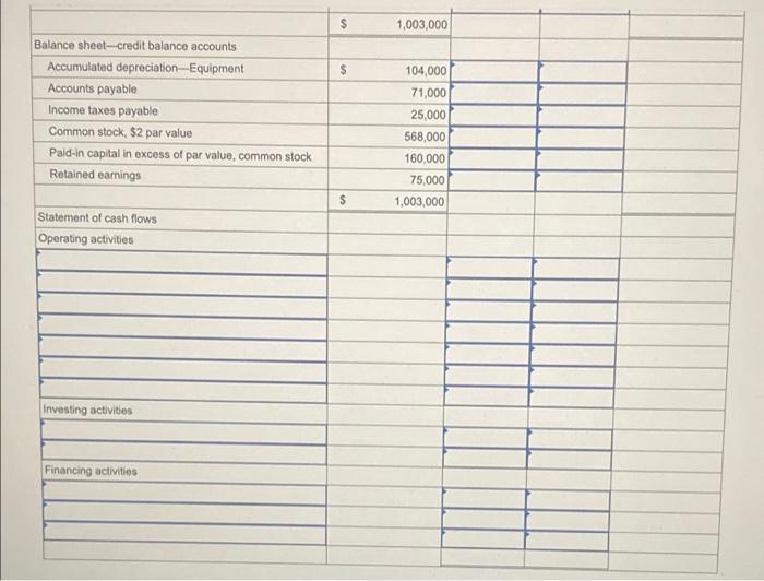 year, (1) all sales are credit sales, (2) all credits to Accounts