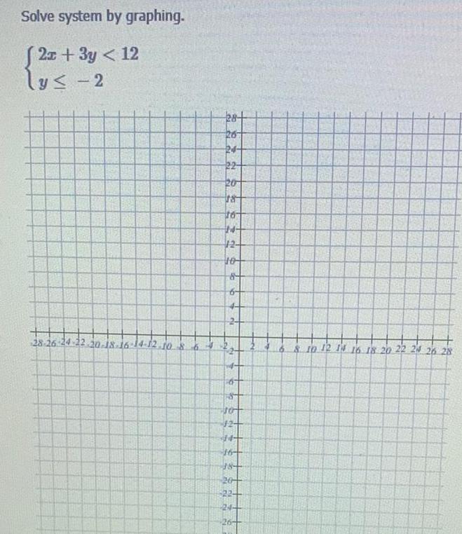 Solve system by graphing. 2x + 3y < 12 ly-2 28-26-24-22.20-18-16-14-12.1086 fa