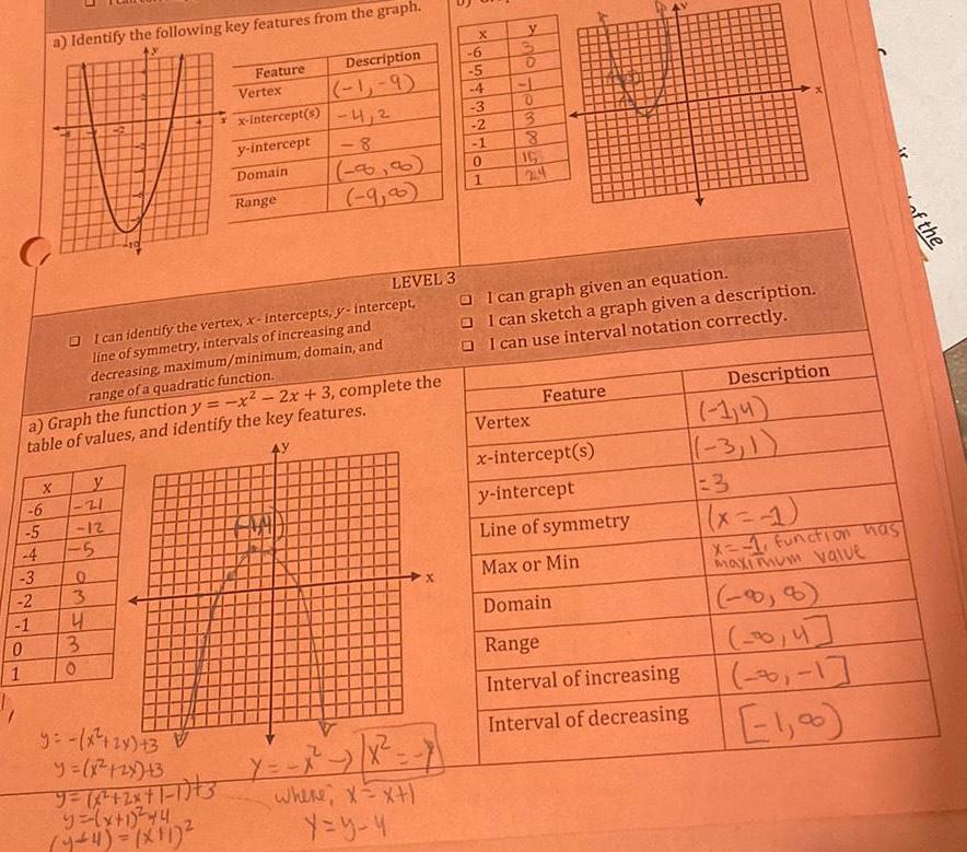 a) Identify the following key features from the graph. Feature Vertex Description