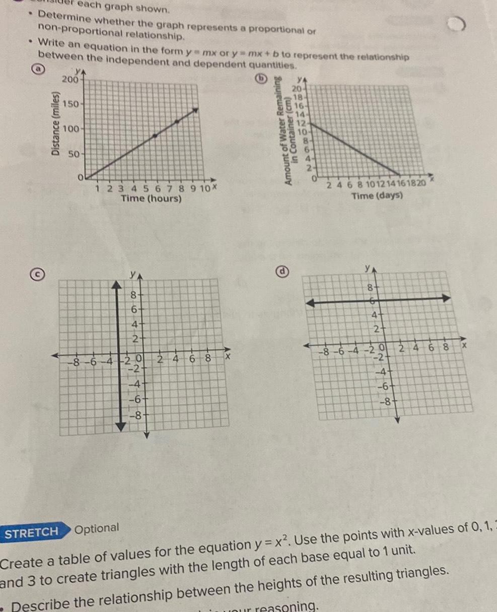 each graph shown. Determine whether the graph represents a proportional or non-proportional