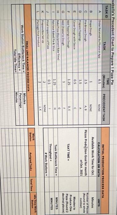 sabella's Precedent Chart to Prepare 1 Pizza Pie TIME TASK ID TASK