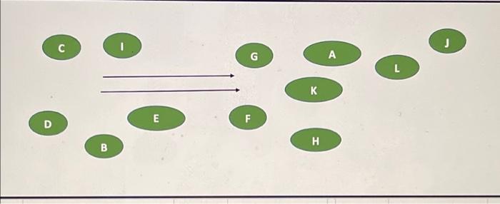 INITIAL PRODUCTION PROCESS DATA CALCULATION OR DATA UNITS B Shape Dough 1