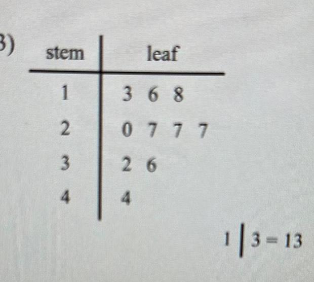3) stem leaf 1 368 2 3 0777 26 4 4 1|3-13