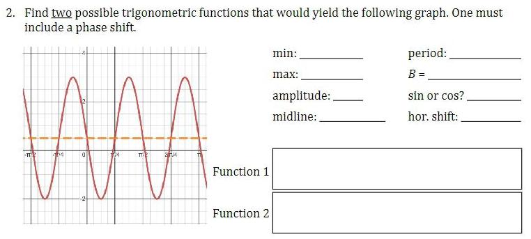 2. Find two possible trigonometric functions that would yield the following graph.