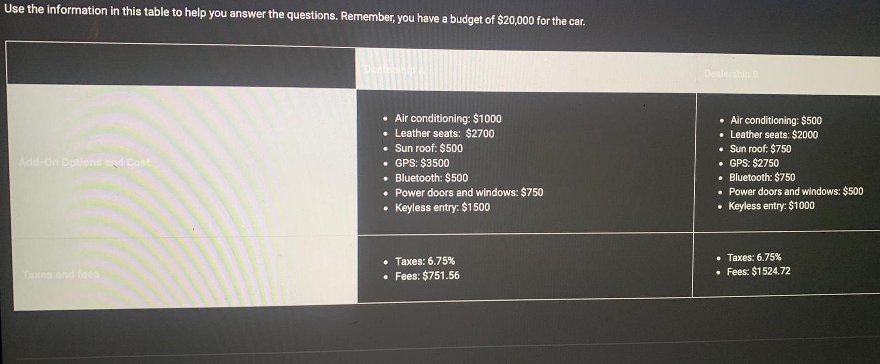 Use the information in this table to help you answer the questions.