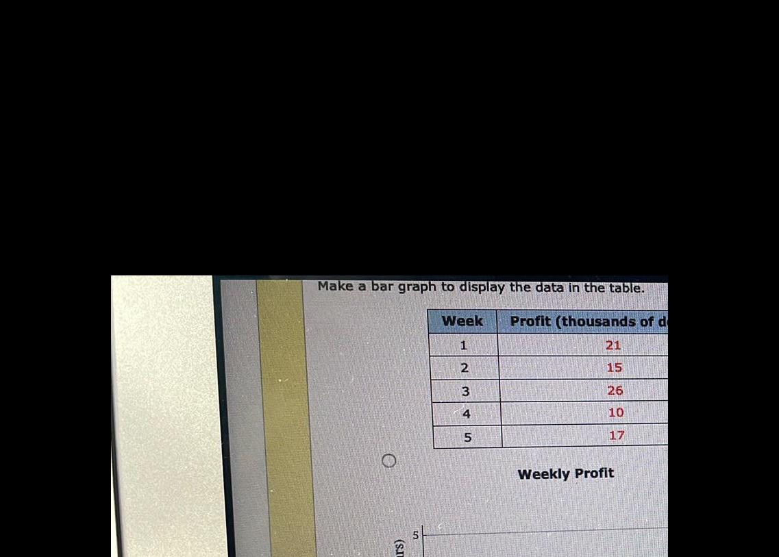 Make a bar graph to display the data in the table. rs)